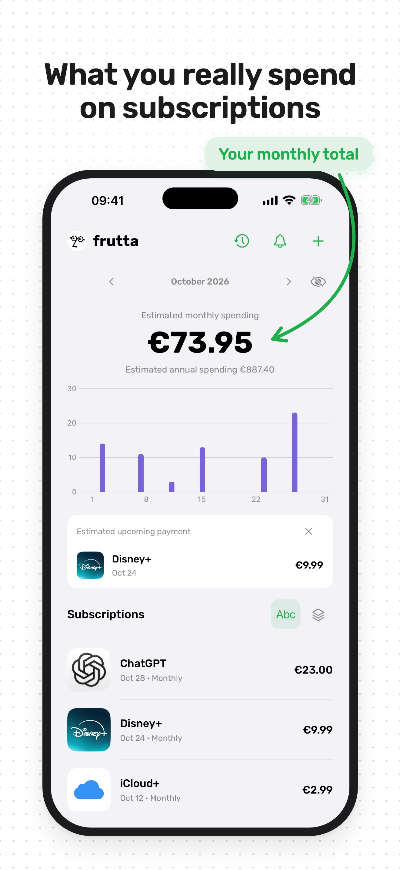 Frutta · What you really spend on subscriptions